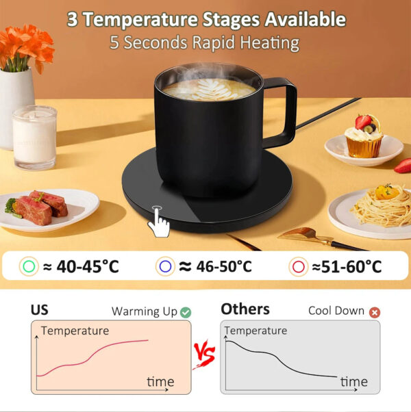 3 Mug Warmer USB Cup Warmer Coffee Cup Heater Thermostatic Heating Coaster Cup Electric Milk Tea Coffee Mug Warmer for Office Home